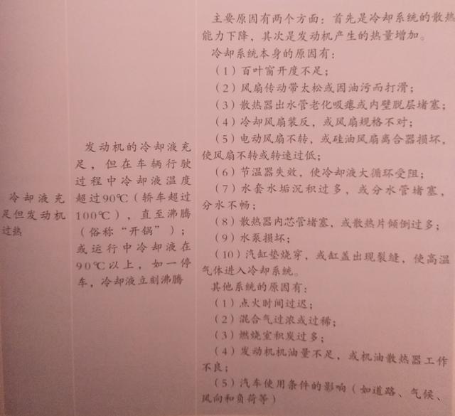 汽車常見(jiàn)故障大解析之冷卻系統(tǒng)