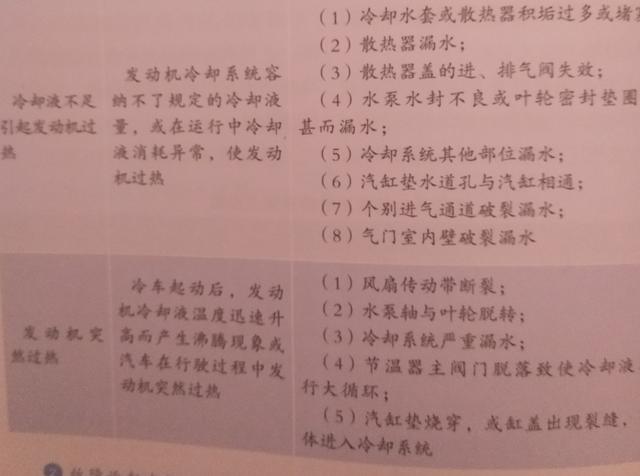 汽車常見(jiàn)故障大解析之冷卻系統(tǒng)